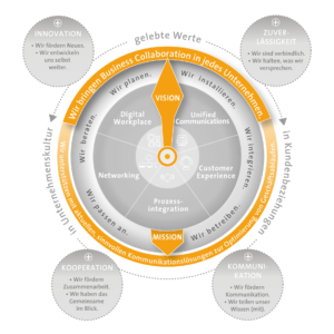 Machen Sie Ihr Netzwerk bereit für die Herausforderungen von morgen.